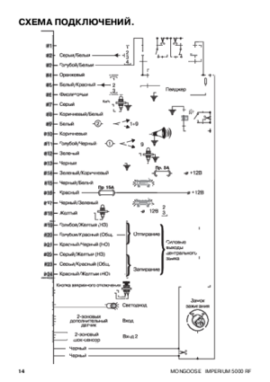 MONGOOSE IMPERIUM 5000 инструкция по монтажу