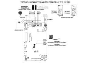 RIB PREMIER 24V с блоком T2 24V CRX краткое руководство