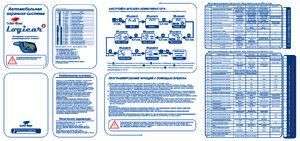SCHER-KHAN LOGICAR 2 инструкция по программированию