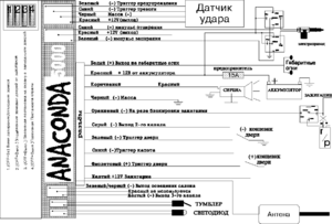 Автомобильная сигнализация ANACONDA A-5000 схема подключения