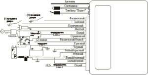 Автомобильная сигнализация ANACONDA A-600 схема подключения
