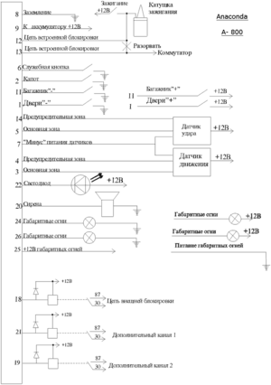 Автомобильная сигнализация ANACONDA A-800 схема подключения