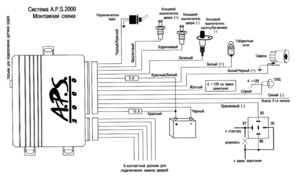 Автомобильная сигнализация A.P.S. 2000 схема подключения