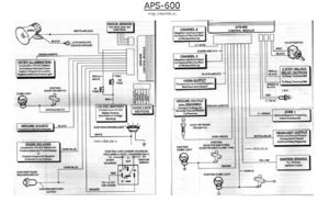 Автосигнализации APS