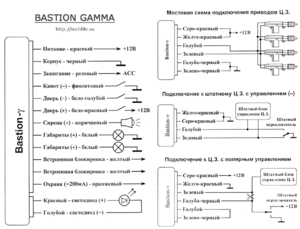 Автомобильная сигнализация BASTION GAMMA схема подключения