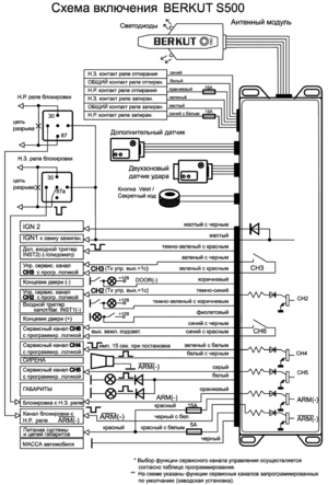 Автомобильная сигнализация BERKUT S500 схема подключения