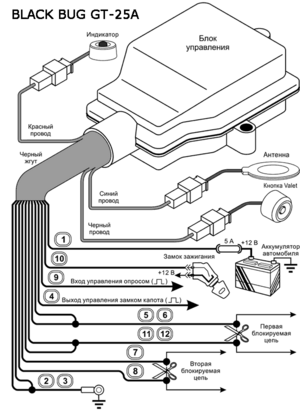 Автомобильная сигнализация BLACK BUG GT-25A схема подключения