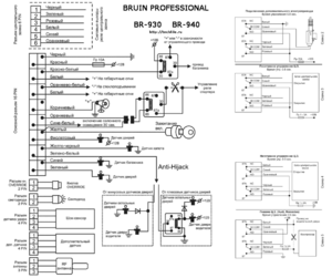 Автомобильная сигнализация BRUIN BR-940 схема подключения