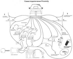 Автомобильная сигнализация CEL PROXIMITY схема подключения