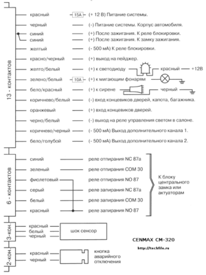 Автомобильная сигнализация CENMAX CM-320 схема подключения