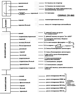 Автомобильная сигнализация CENMAX CM-860 схема подключения