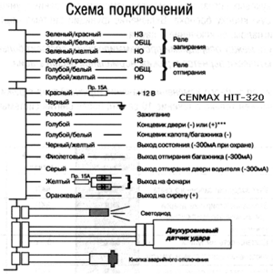 Автомобильная сигнализация CENMAX HIT-320 схема подключения