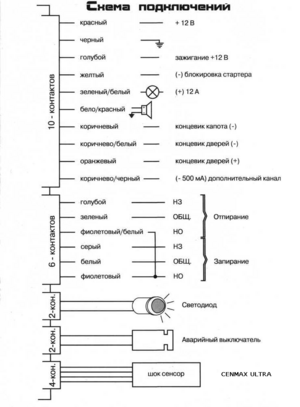 Автомобильная сигнализация CENMAX ULTRA схема подключения