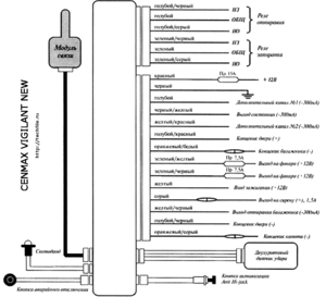 Автомобильная сигнализация CENMAX VIGILANT NEW схема подключения