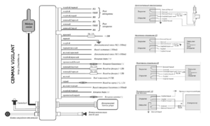 Автомобильная сигнализация CENMAX VIGILANT схема подключения