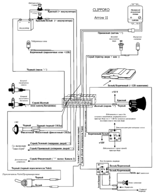 Автомобильная сигнализация CLIFFORD ARROW 2 схема подключения
