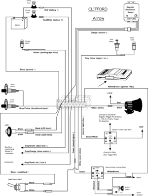 Автомобильная сигнализация CLIFFORD ARROW схема подключения