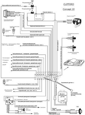 Автомобильная сигнализация CLIFFORD CONCEPT 10 схема подключения