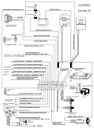 Автомобильная сигнализация CLIFFORD CONCEPT 30 схема подключения