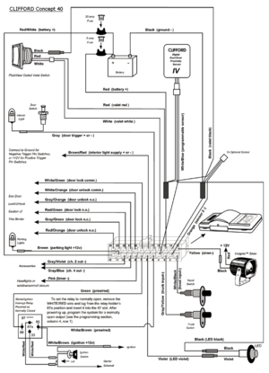 Автомобильная сигнализация CLIFFORD CONCEPT 40 схема подключения