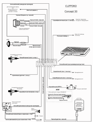 Автомобильная сигнализация CLIFFORD CONCEPT 50 схема подключения