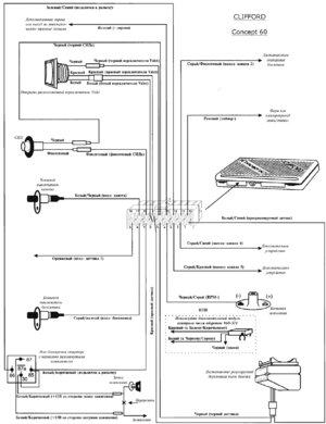 Автомобильная сигнализация CLIFFORD CONCEPT 60 схема подключения
