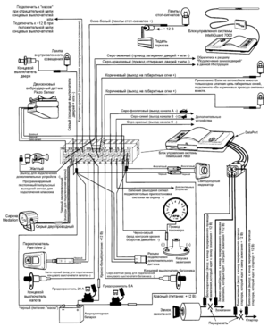 Автомобильная сигнализация CLIFFORD INTELLIGUARD 7000 схема подключения