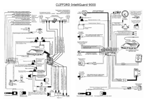 Автомобильная сигнализация CLIFFORD INTELLIGUARD 9000 схема подключения