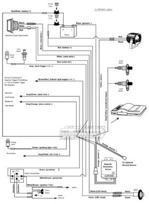 Автомобильная сигнализация CLIFFORD SABRE схема подключения