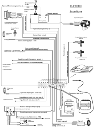 Автомобильная сигнализация CLIFFORD SUPERNOVA схема подключения