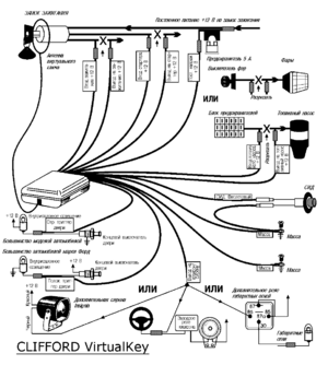 Автомобильная сигнализация CLIFFORD VIRTUALKEY схема подключения