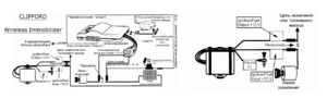 Иммобилайзер CLIFFORD WIRELESS IMMOBILIZER схема подключения