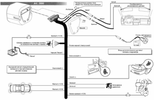 Автомобильная сигнализация COBRA GLOBE AK-3800 схема подключения