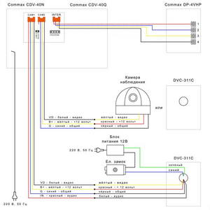 Видеодомофон COMMAX CDV-40N схема подключения