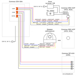 Видеодомофон COMMAX CDV-50A схема подключения