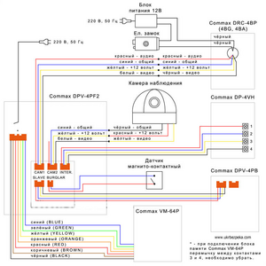 Видеодомофон COMMAX DPV-4PF2 схема подключения