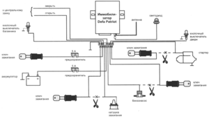 Иммобилайзер DEFA PATRIOT схема подключения