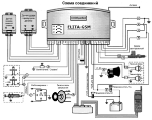 Автомобильная сигнализация ELITA GSM схема подключения