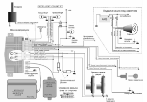 Автомобильная сигнализация EXCELLENT COUNTRY схема подключения