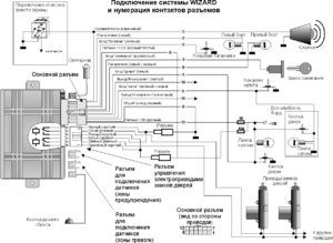 Автомобильная сигнализация EXCELLENT WIZARD схема подключения