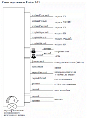Автомобильная сигнализация FANTOM F-15 схема подключения