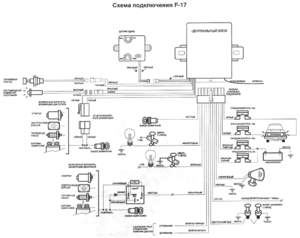 Автомобильная сигнализация FIGHTER F-17 схема подключения