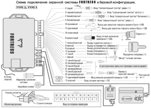 Автомобильная сигнализация FORTRESS TYPE 3 схема подключения