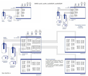 Видеодомофон GARDI LUX/64 схема подключения