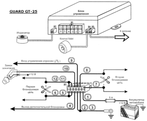 Автомобильная сигнализация GUARD GT-25 схема подключения