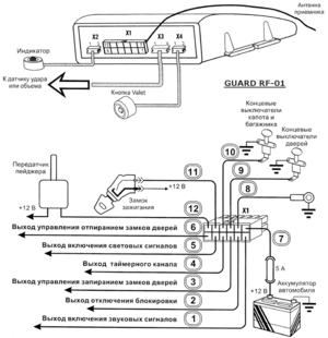 Автомобильная сигнализация GUARD RF-01 схема подключения