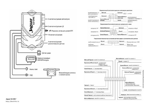 Автомобильная сигнализация JAGUAR EZ-ONE схема подключения