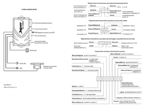 Автомобильная сигнализация JAGUAR EZ-THREE схема подключения