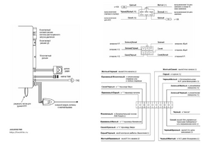 Автомобильная сигнализация JAGUAR EZ-TWO схема подключения