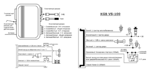 Автомобильная сигнализация KGB VS-100 схема подключения